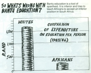 Bantu education graph